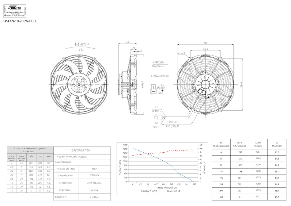 Suction Pull Fan FMIC.Pro 10” ULTIMATE 280W