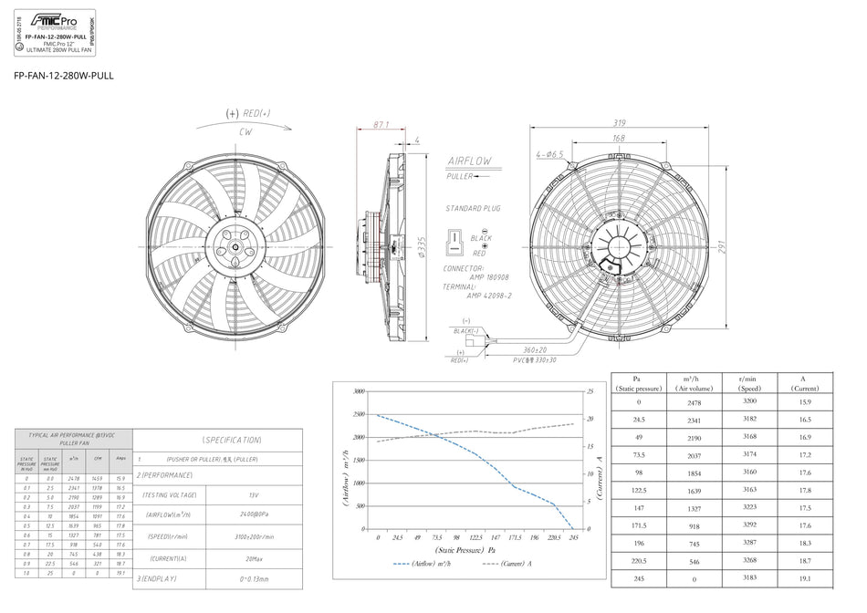 Suction Pull Fan FMIC.Pro 12” ULTIMATE 280W