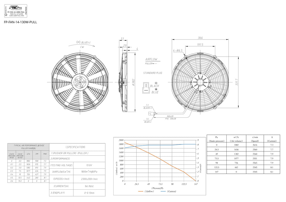 Suction Pull Fan FMIC.Pro 14” SUPER SLIM 130W