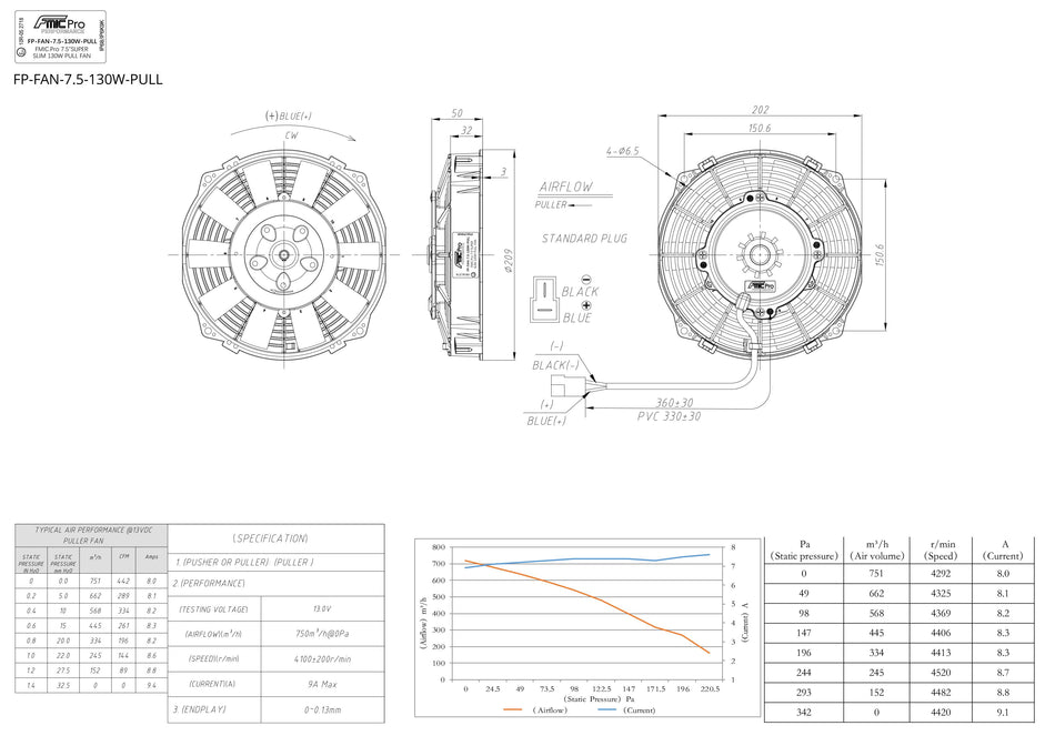 Suction Pull Fan FMIC.Pro 7.5” SUPER SLIM 130W