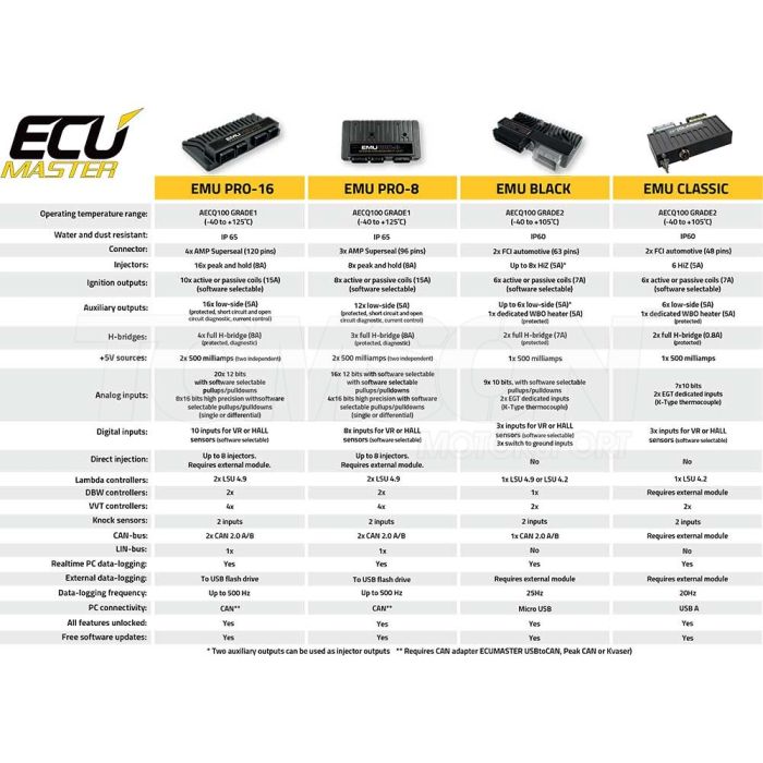 ECUMASTER EMU PRO-8